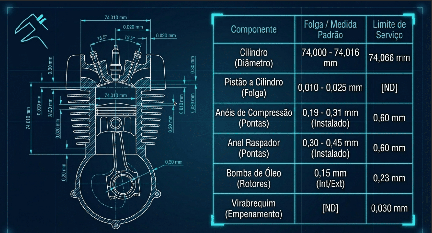 Infográfico de manutenção