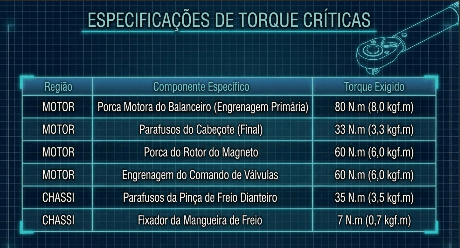 Checklist visual gerado pela ferramenta